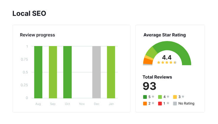 local-seo-graph